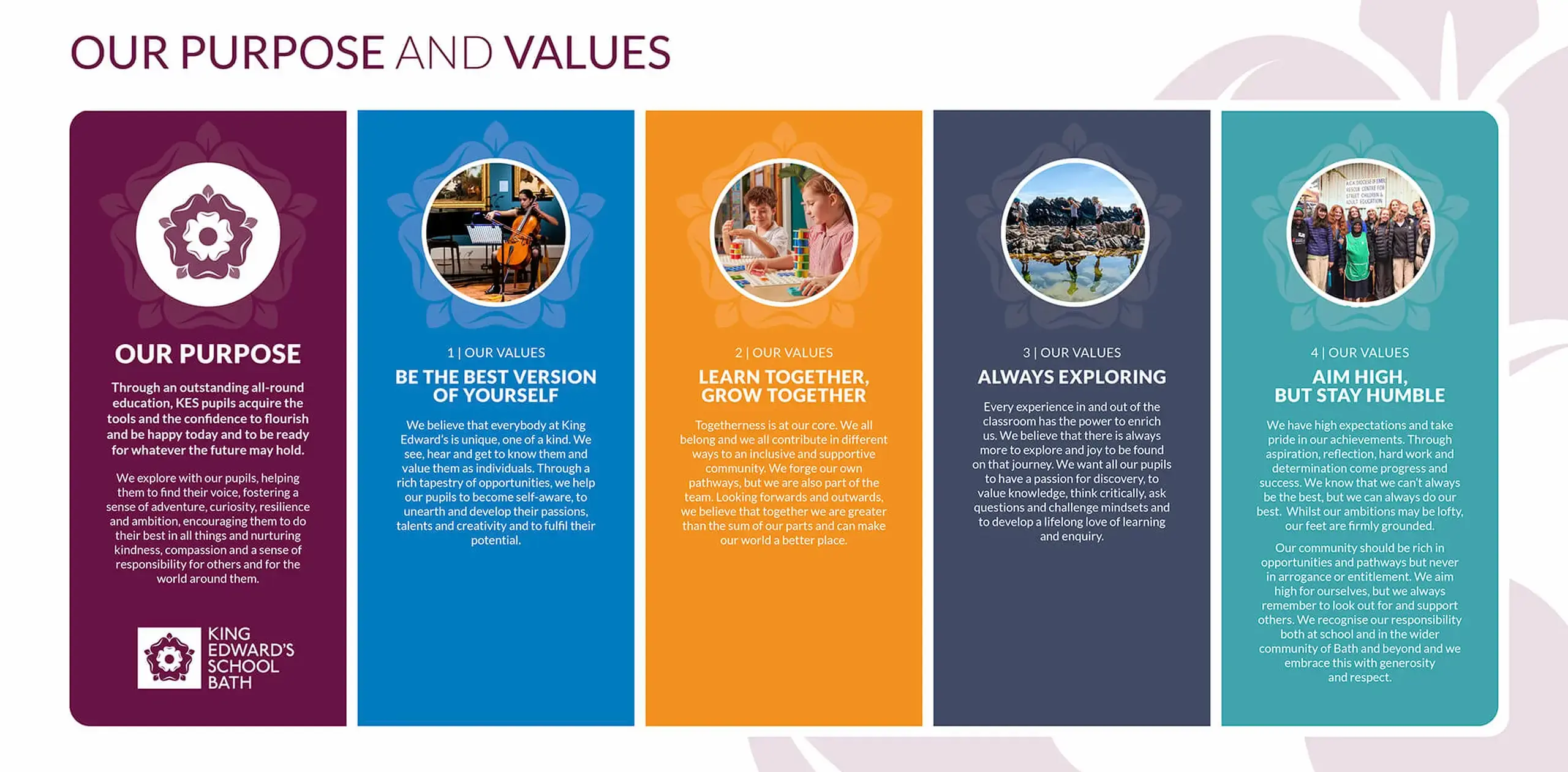 Whole School Purpose and Values at King Edward's School, Bath, private school in South West England